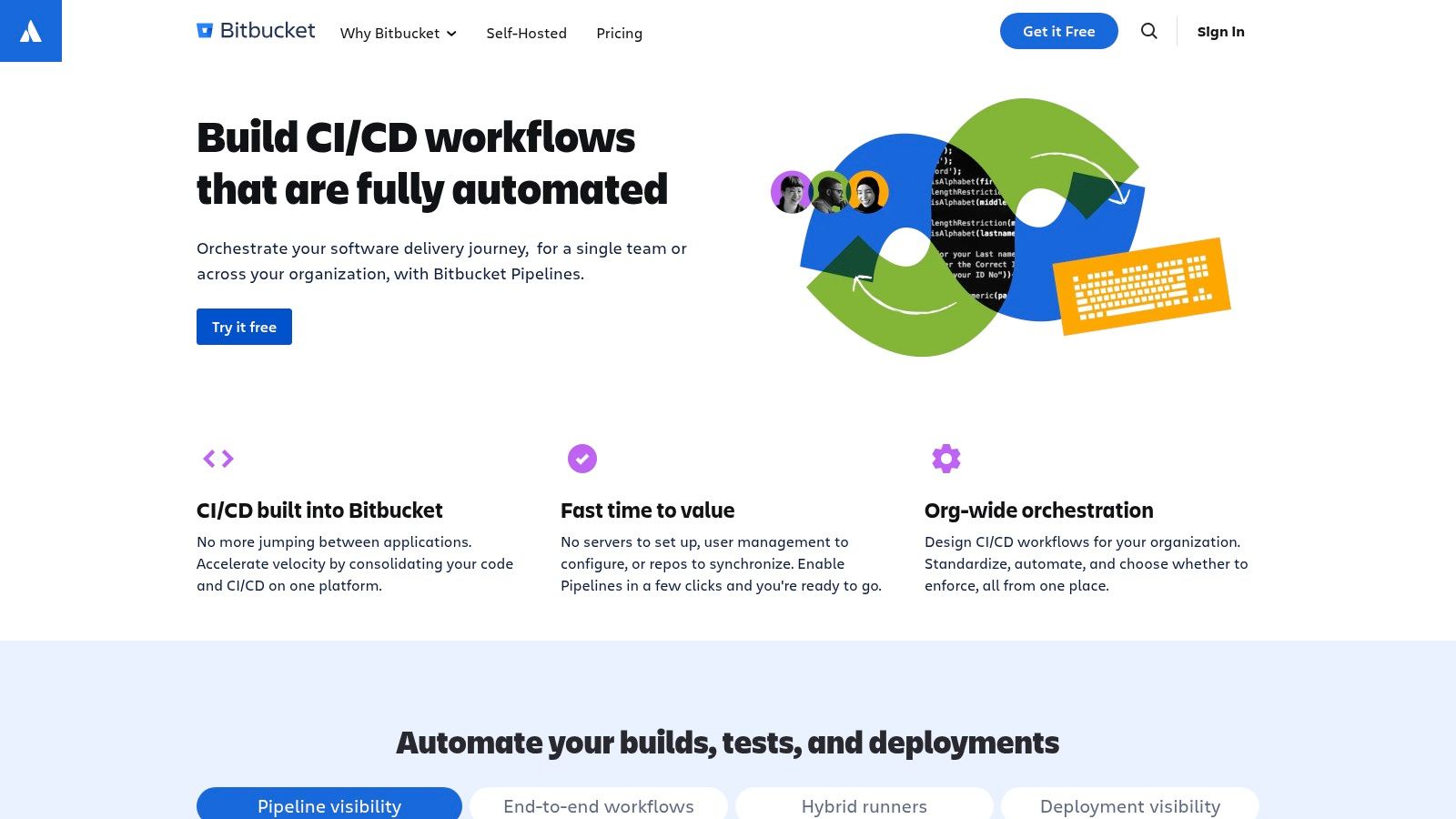 Bitbucket Pipelines
