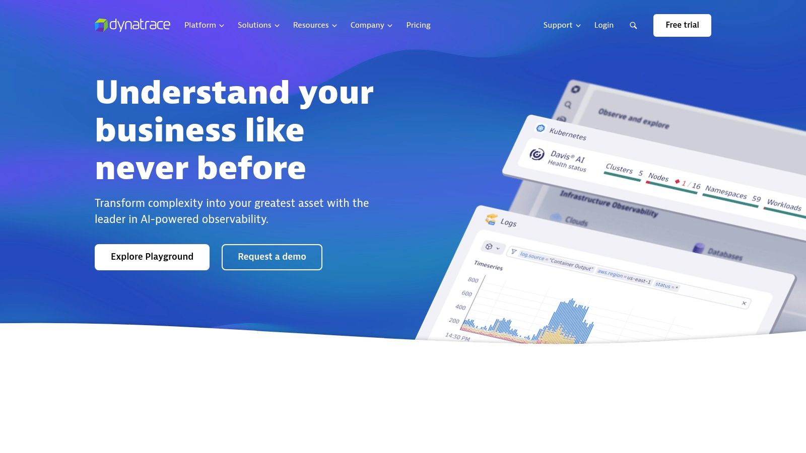 Dynatrace