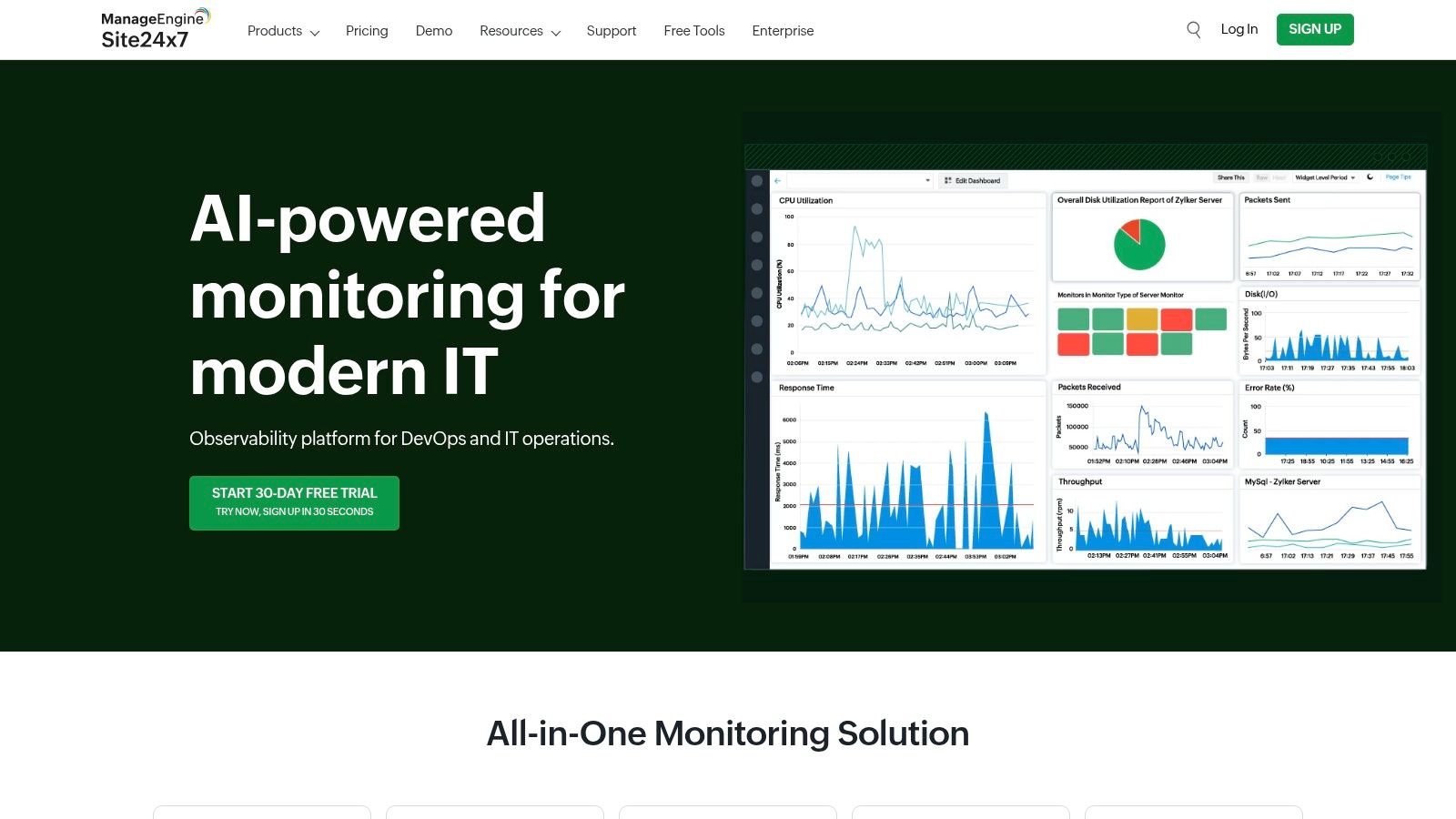 Site24x7 dashboard showing various monitoring metrics
