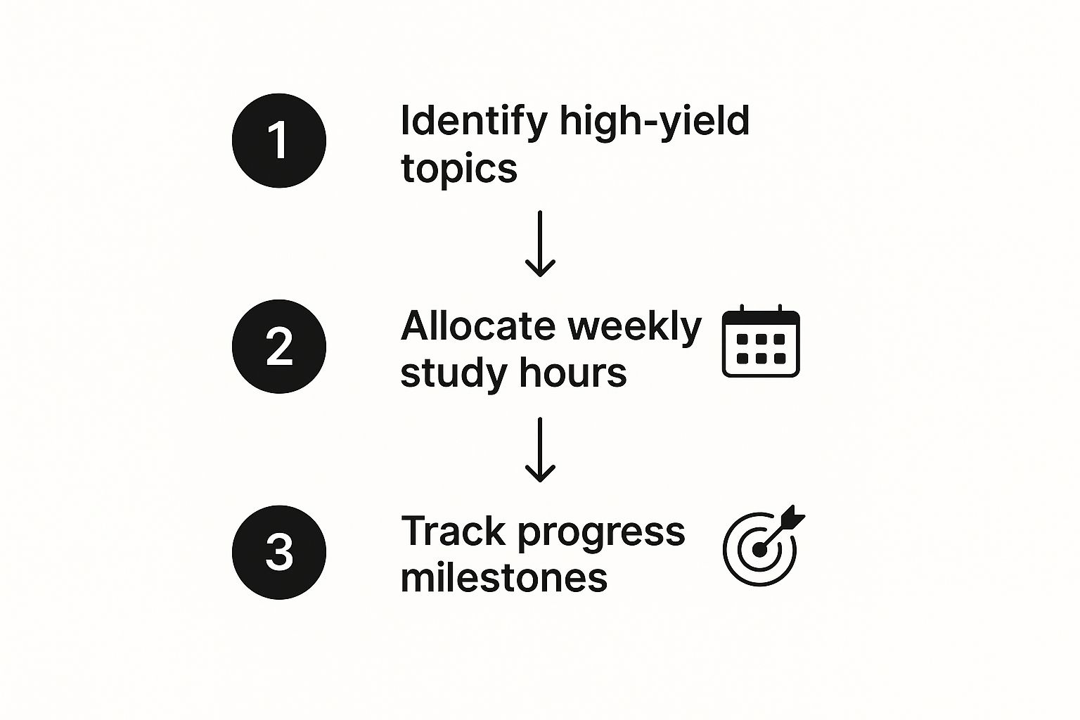 Infographic about how to study for shelf exams