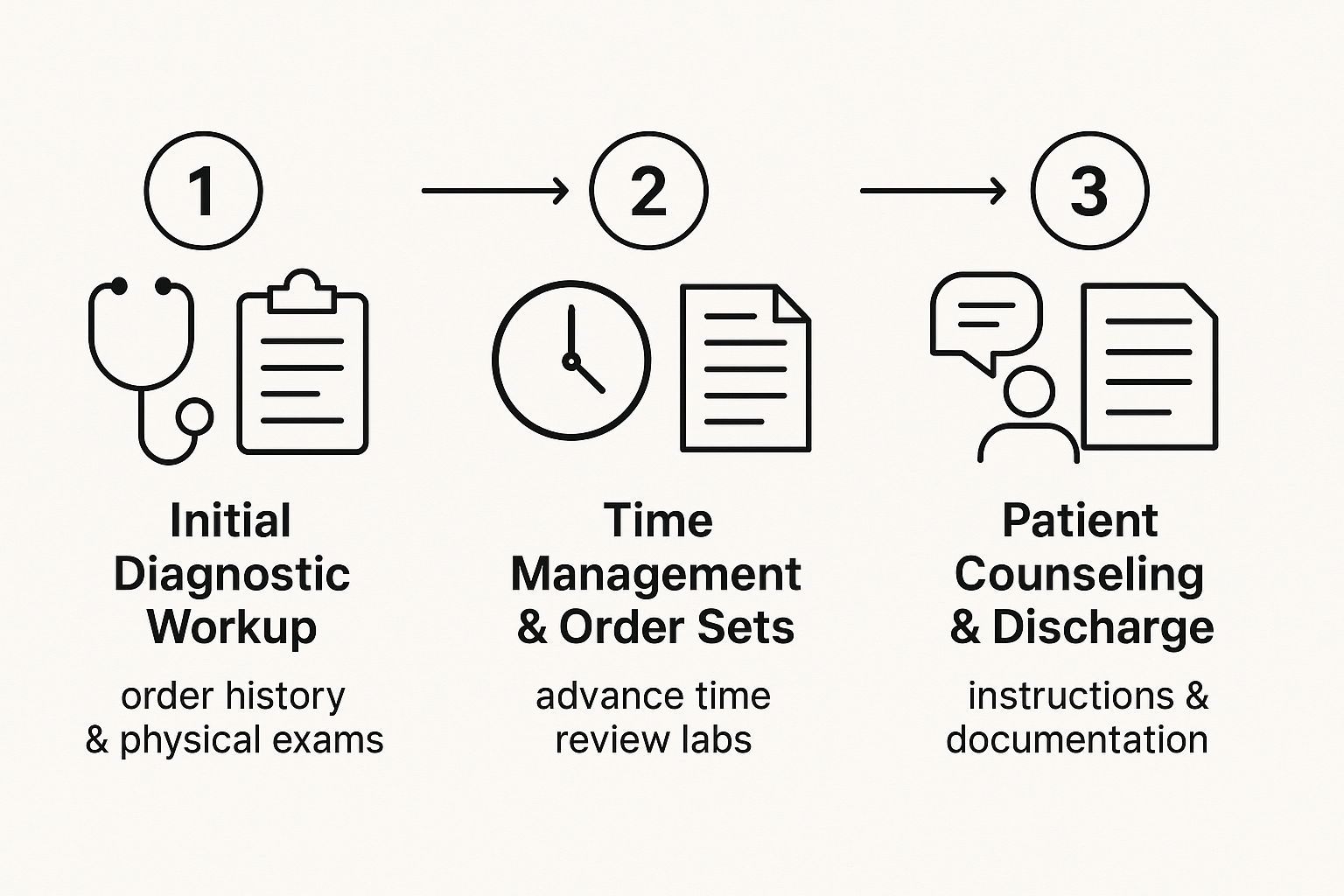 Infographic about step 3 ccs cases