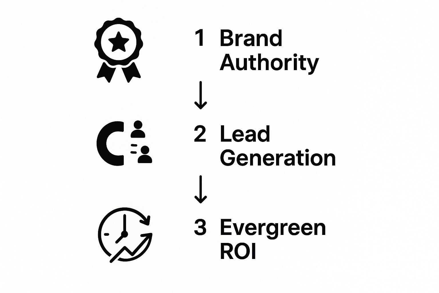 Infographic about seo content service