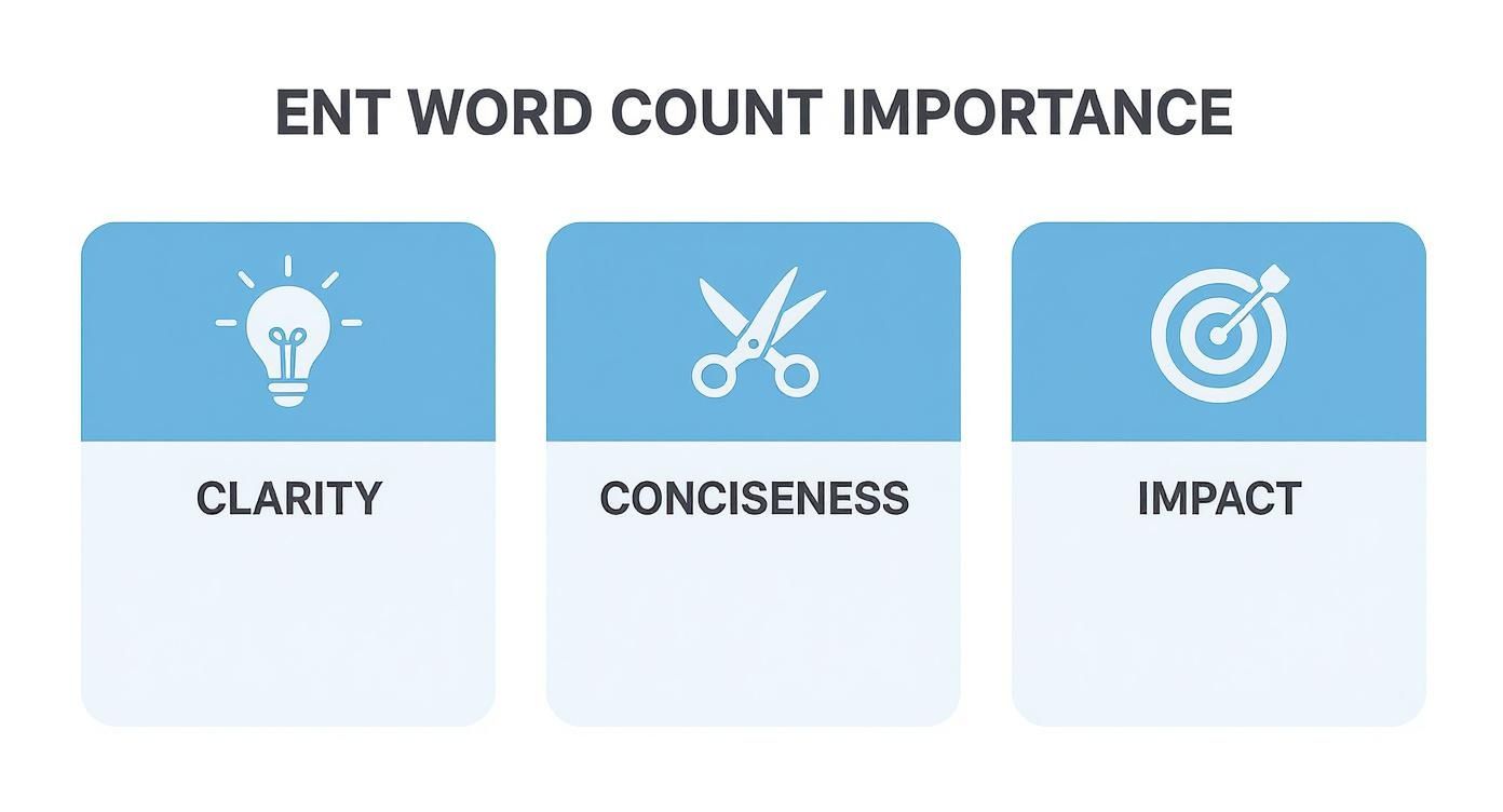 Infographic about personal statement word count
