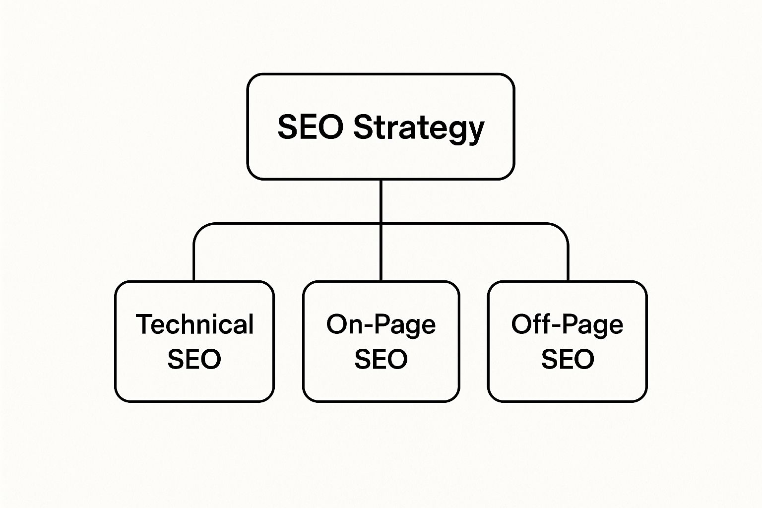 Infographic about what is seo management