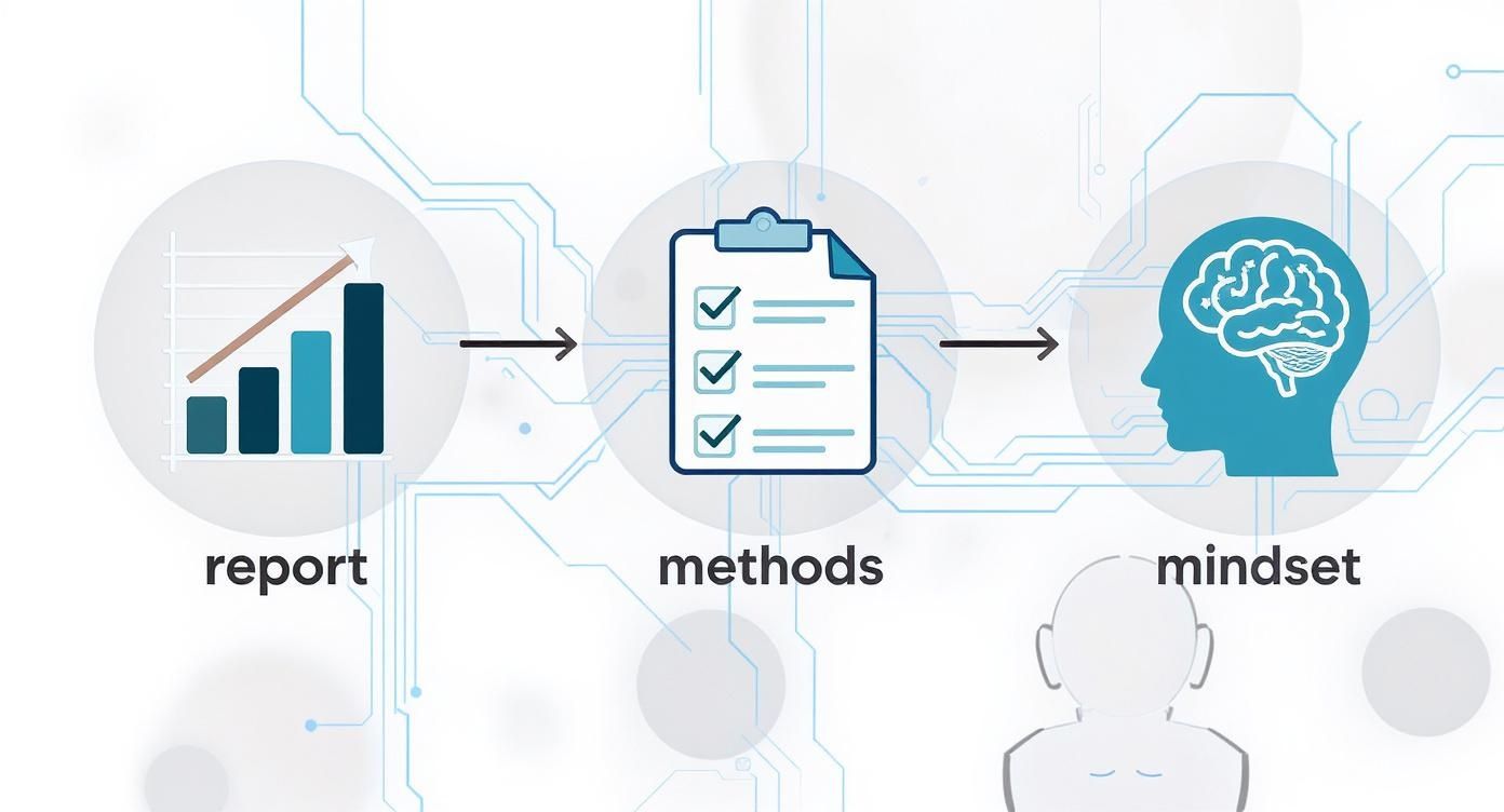 An infographic showing the process of pinpointing failure, with steps for analyzing the score report, study methods, and mindset.
