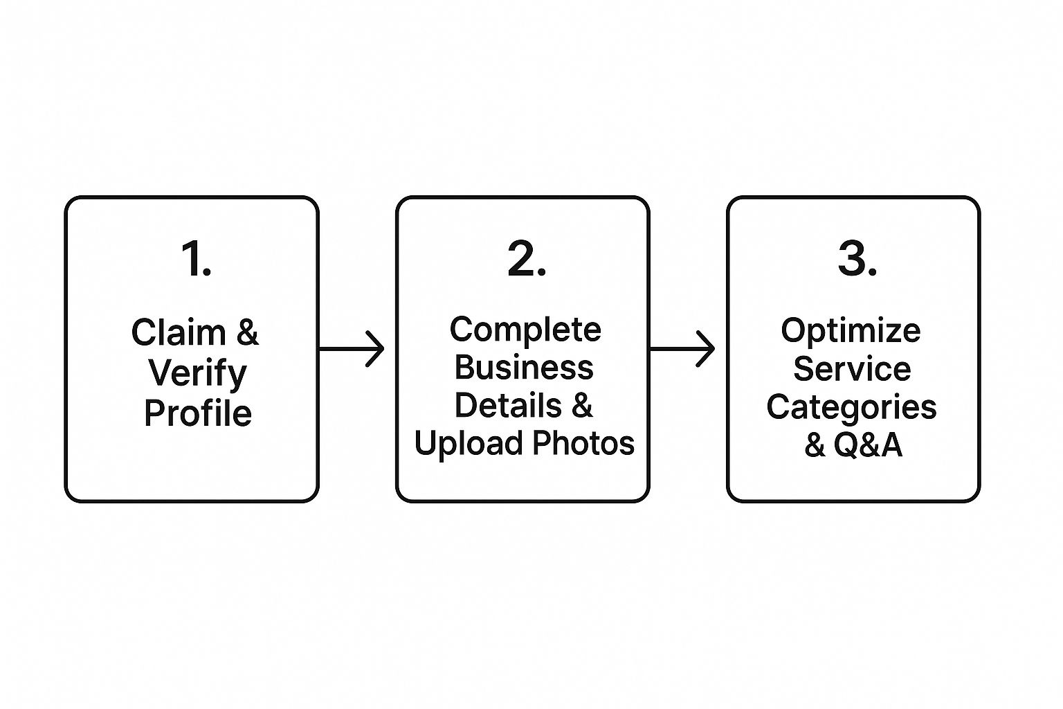 Infographic about how to get google reviews