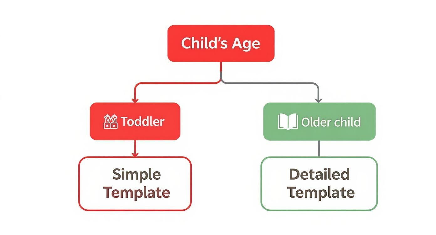 Infographic about letter from santa template