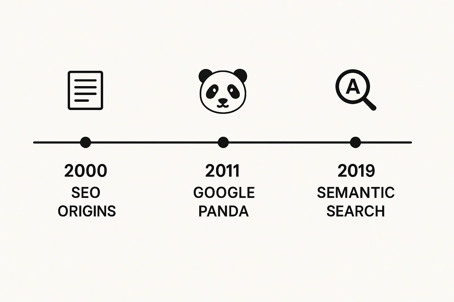 Infographic about what is keyword density in seo