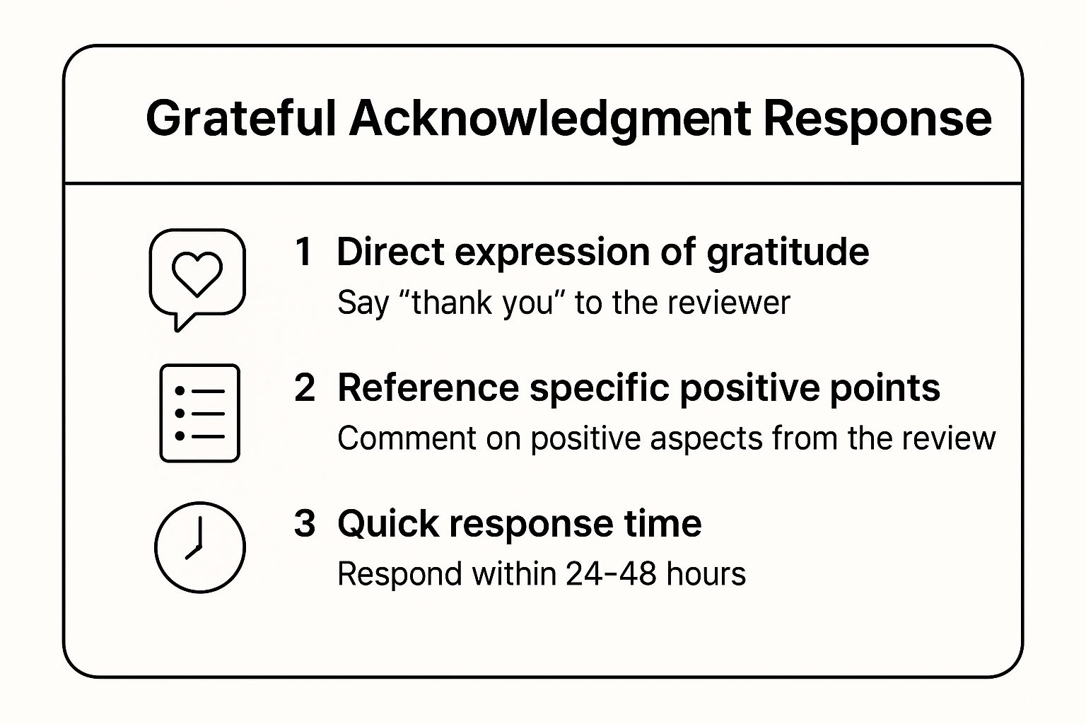 Infographic showing key data about The Grateful Acknowledgment Response