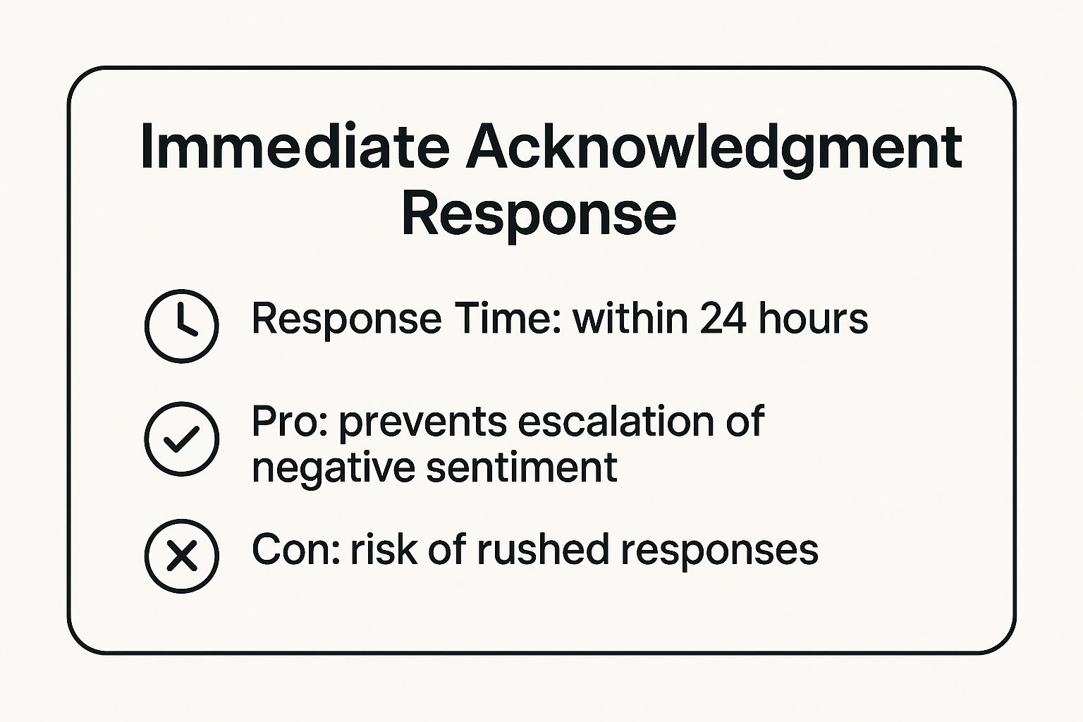 Infographic summarizing the key points of the Immediate Acknowledgment Response, including a response time of within 24 hours, the pro of preventing sentiment escalation, and the con of potentially rushed replies.