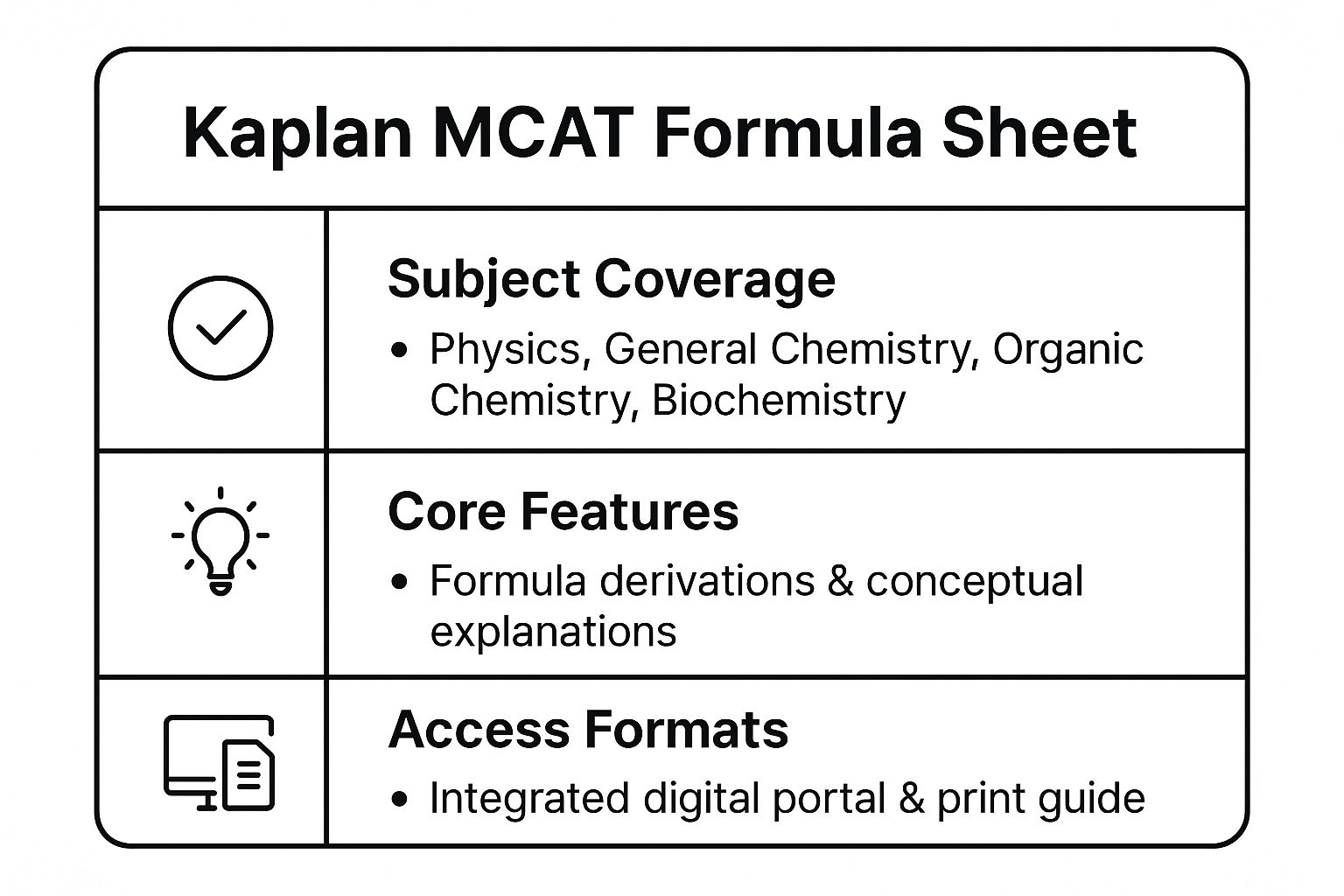 Infographic showing key data about Kaplan MCAT Formula Sheet