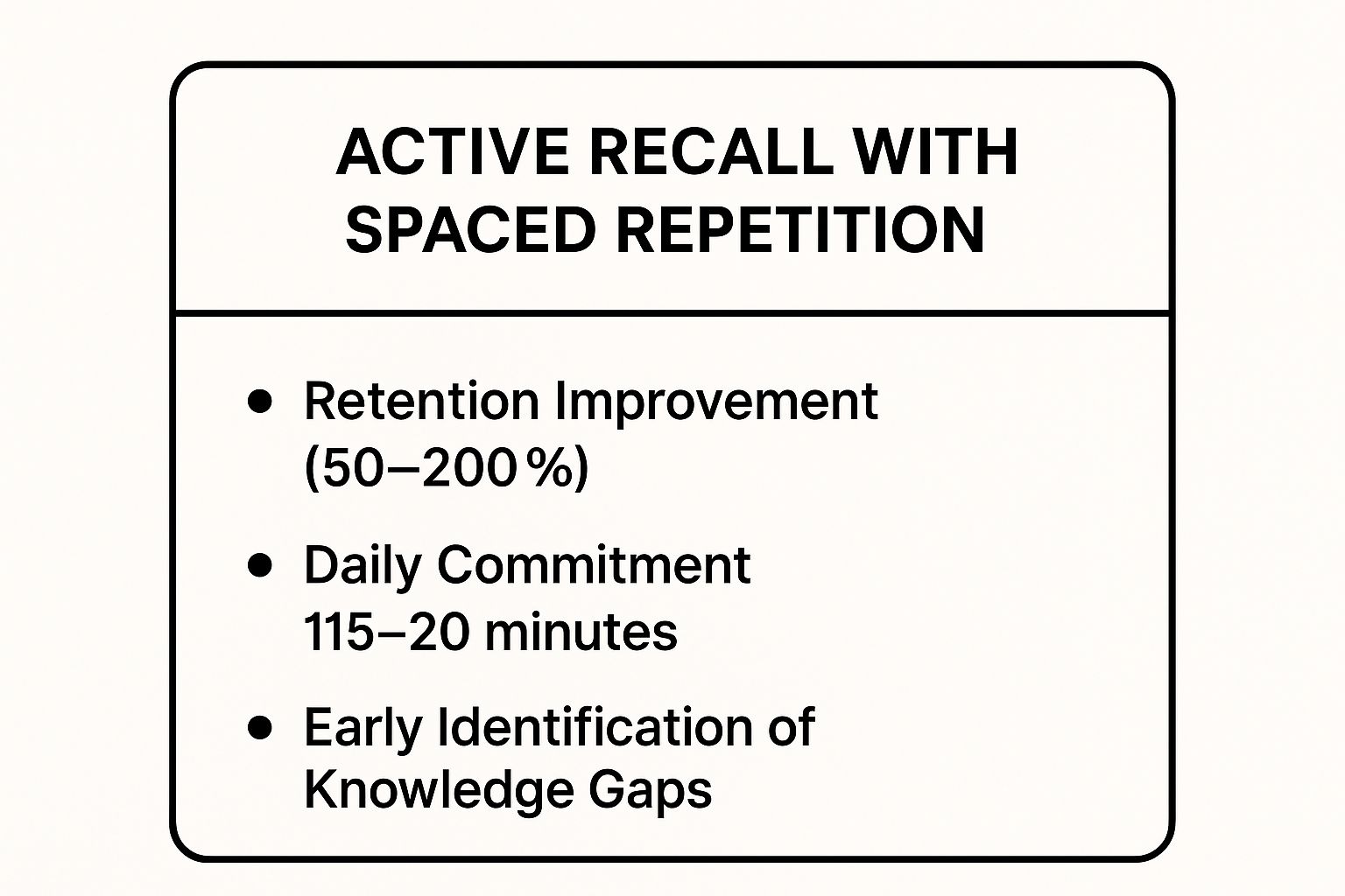 Infographic showing key data about Active Recall with Spaced Repetition