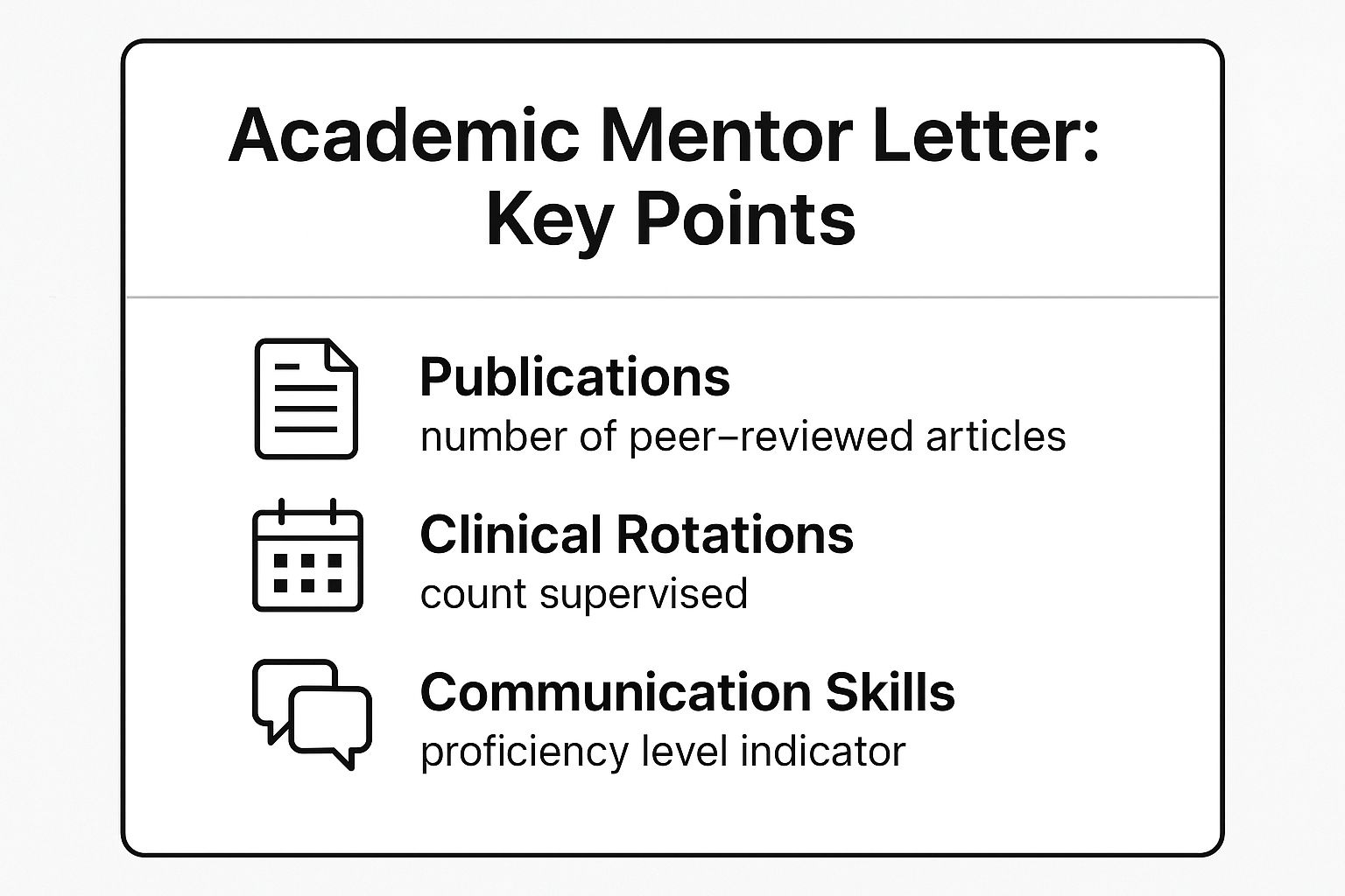 Infographic showing key data about Academic Mentor/Research Supervisor Letter