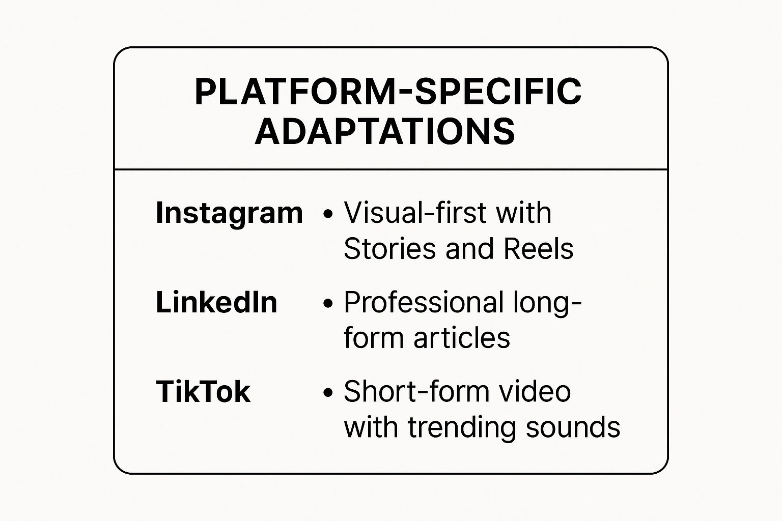 Infographic showing key data about Platform-Specific Adaptation