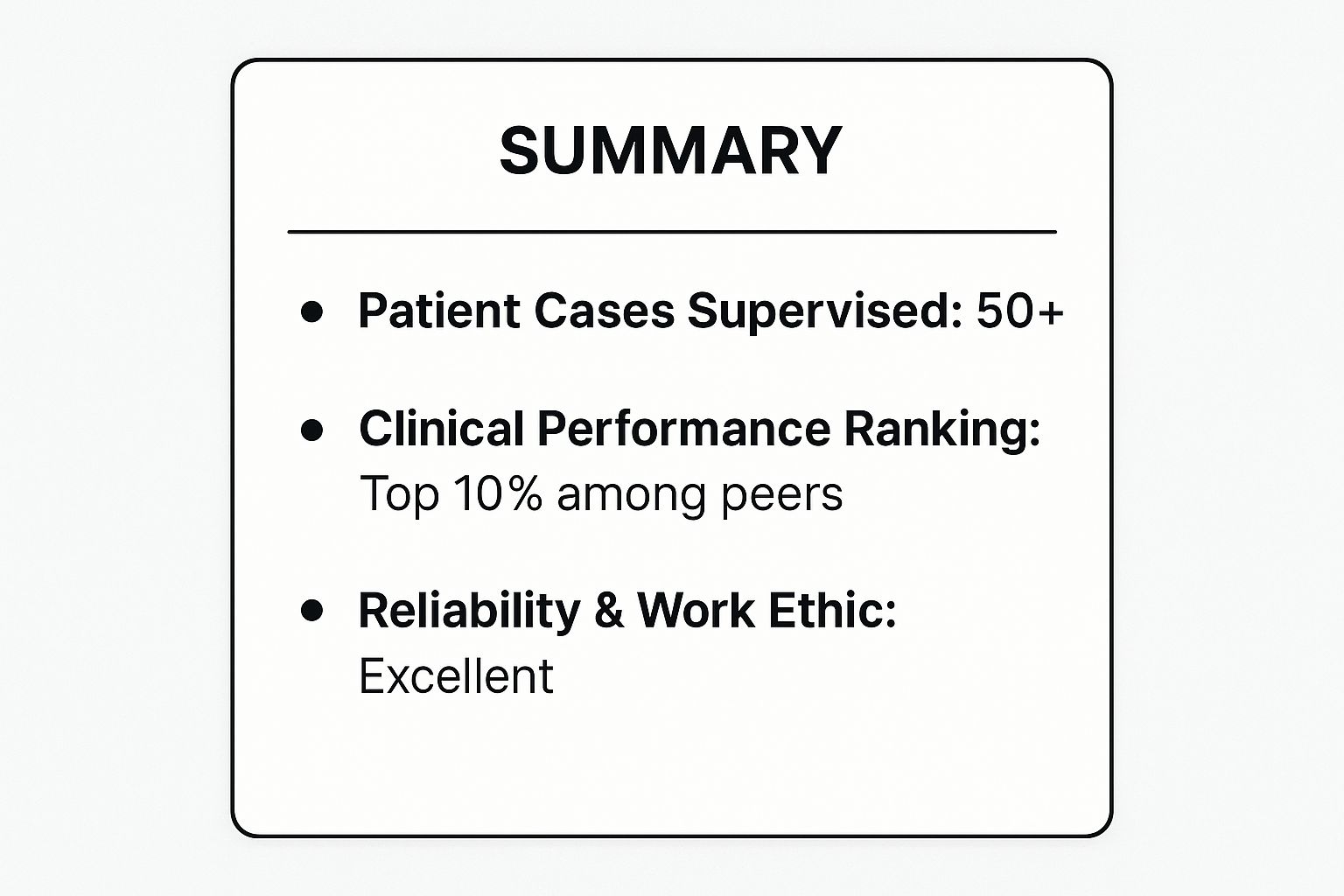 Infographic showing key data about Internal Medicine Residency Letter from Attending Physician