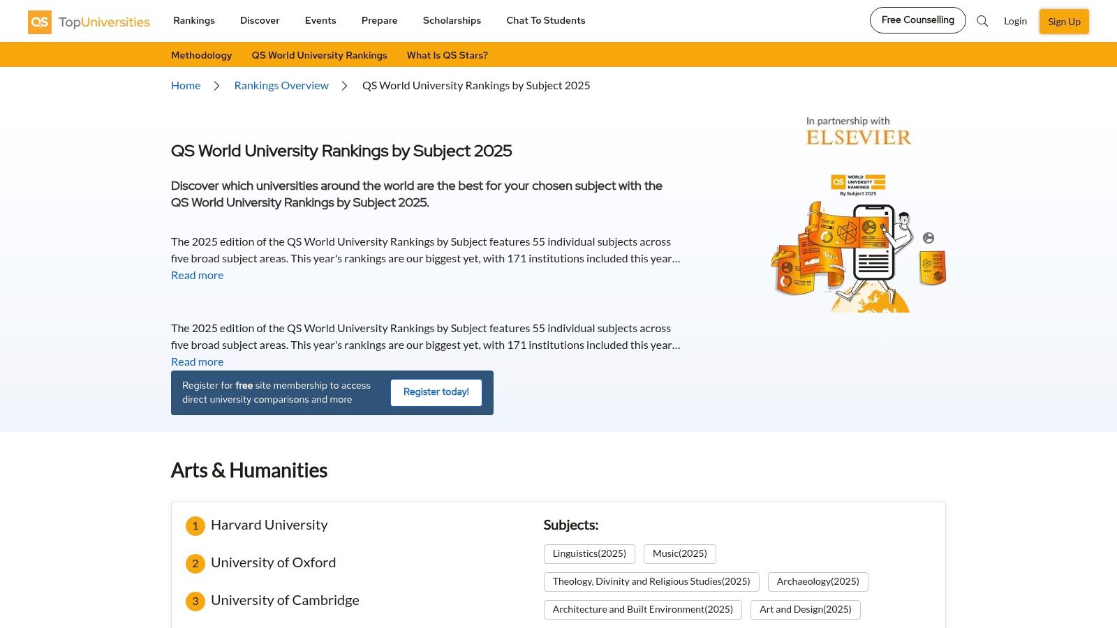 QS World University Rankings by Subject β Medicine