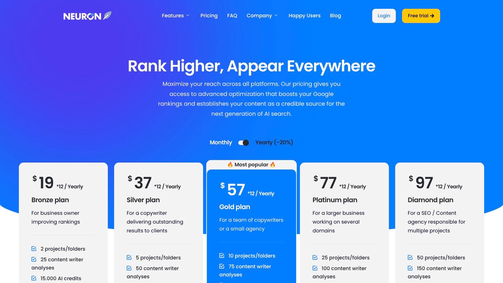NeuronWriter pricing plans showing different tiers for various user needs.