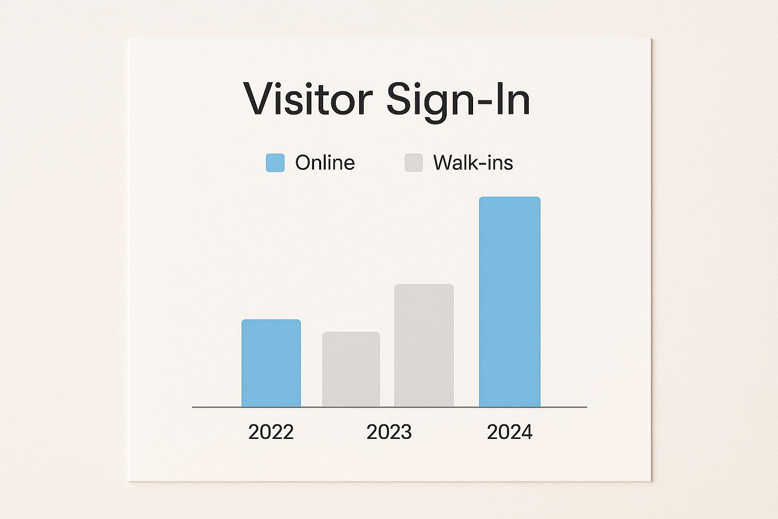 Infographic about visitor log book
