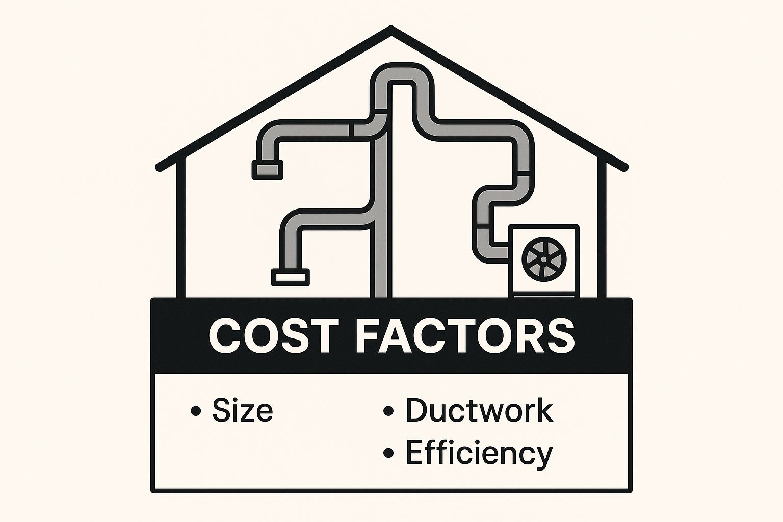 Air Duct Cleaning Cost Factors