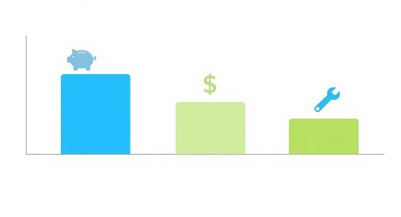 Infographic about how to reduce energy consumption