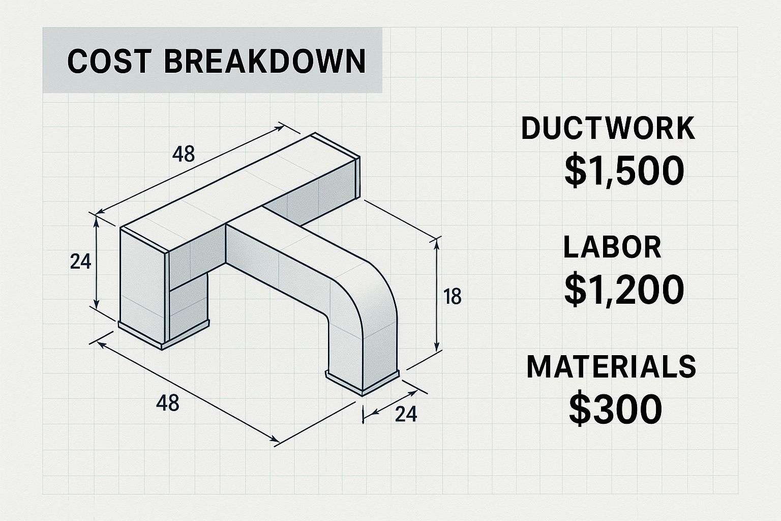 Commercial Air Duct Cleaning Cost infographic