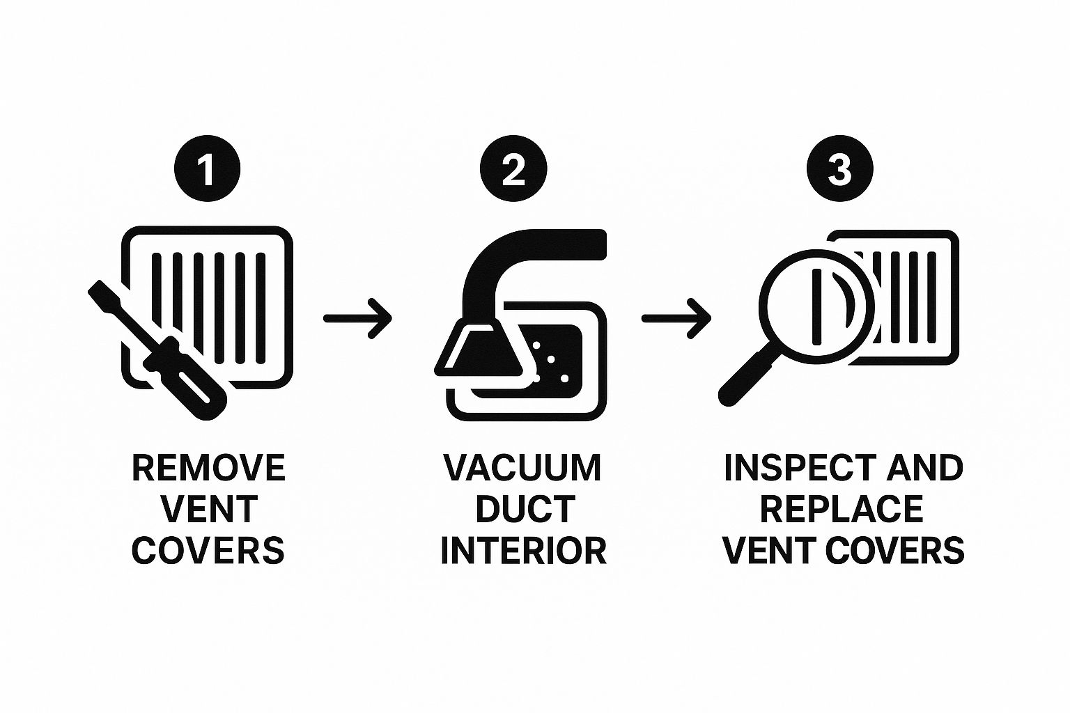 DIY air duct cleaning steps info graph