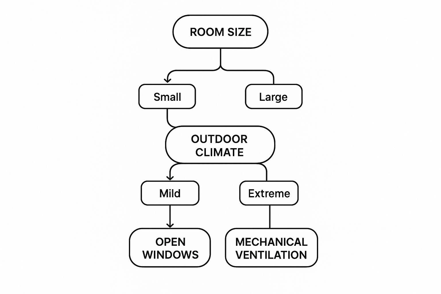 Home Air Quality Infographic