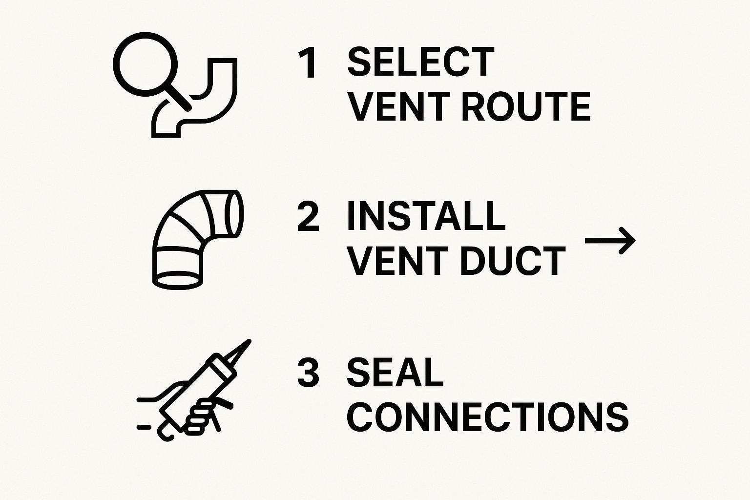 dryer vent installation steps graph