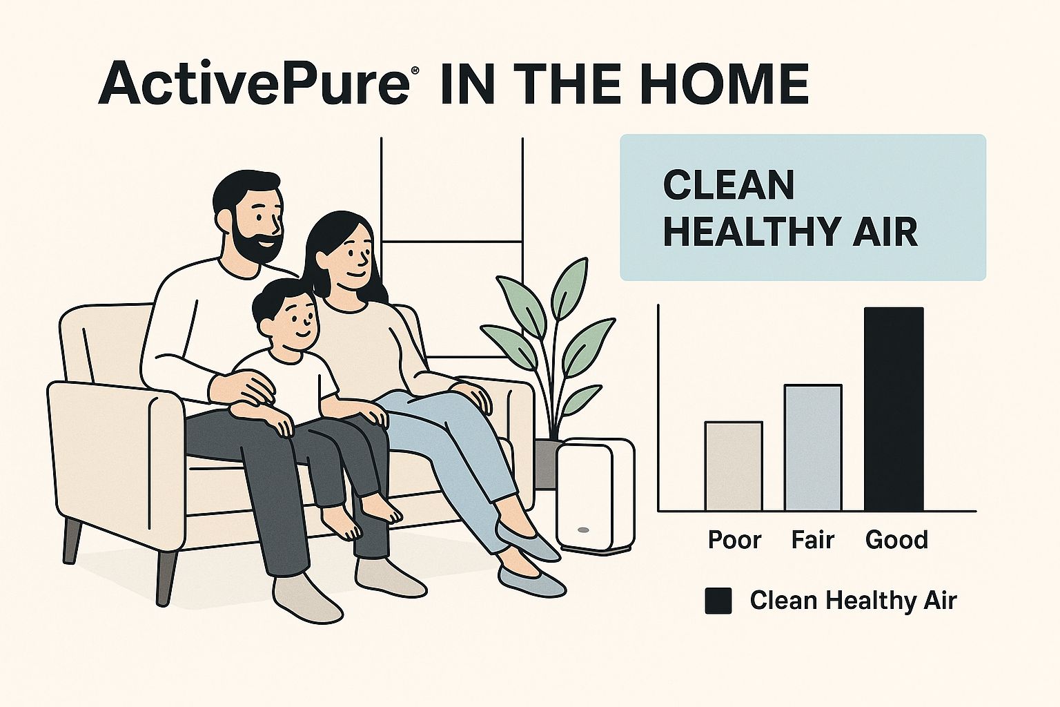 ActivePure Air Purifier bar graph