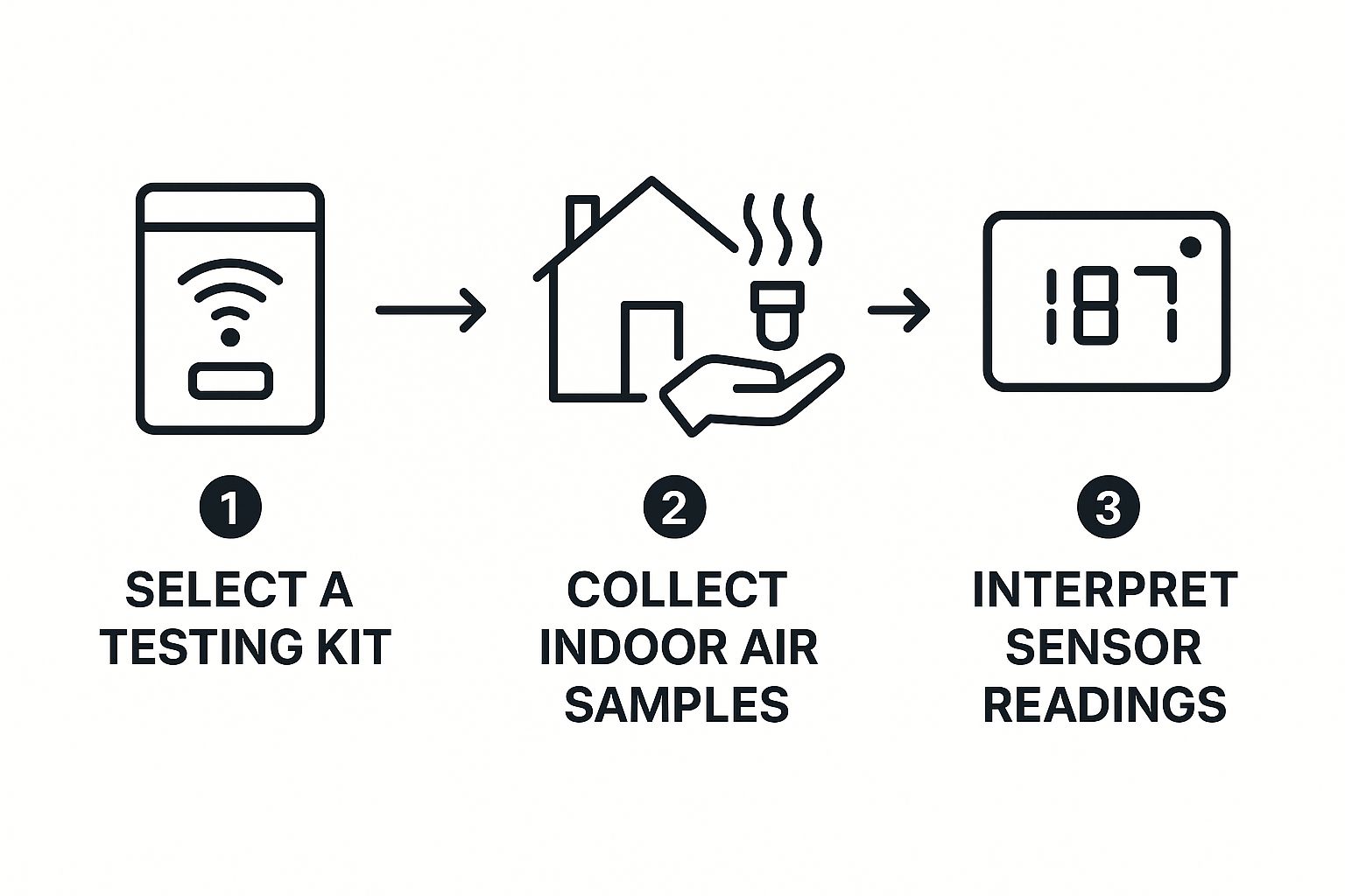 Home Air Quality Test info graph