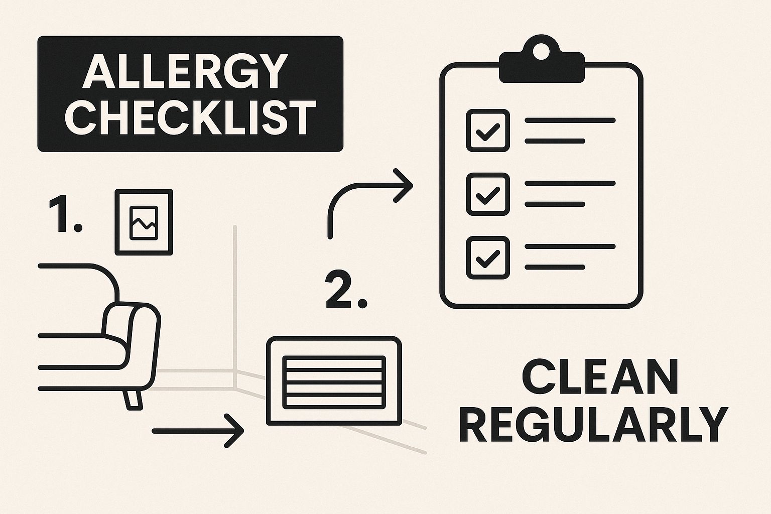 allergy checklist infographic