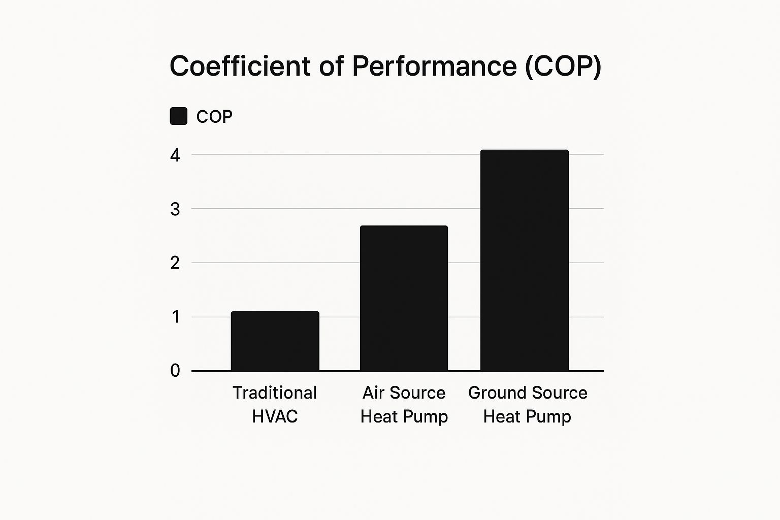 hvac coefficient of performance info graph