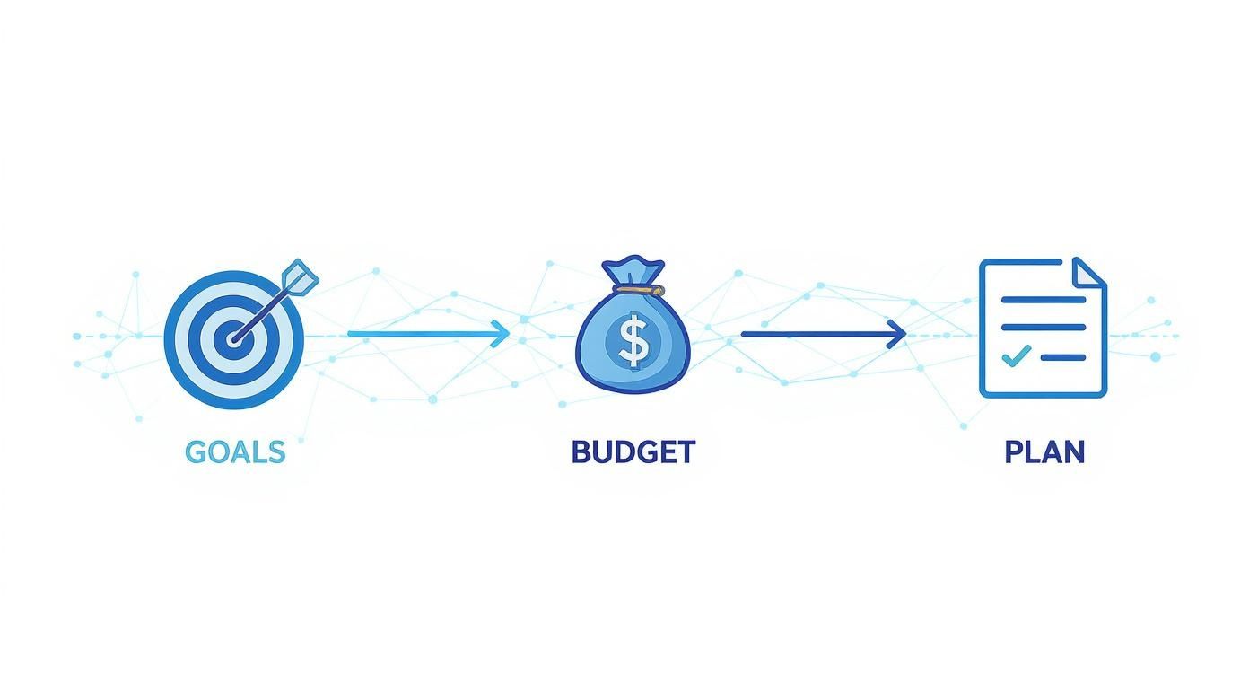 Infographic about how to plan for an event