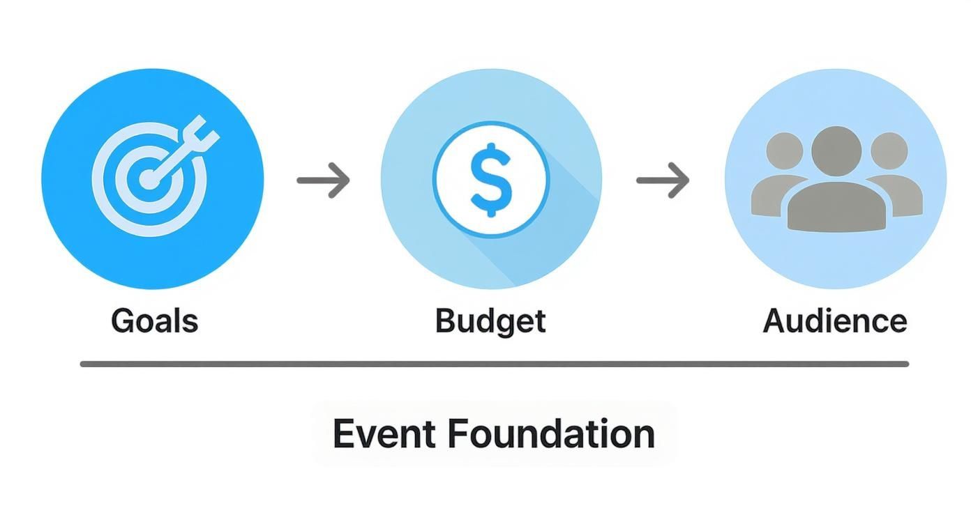 Infographic about how to plan a company event
