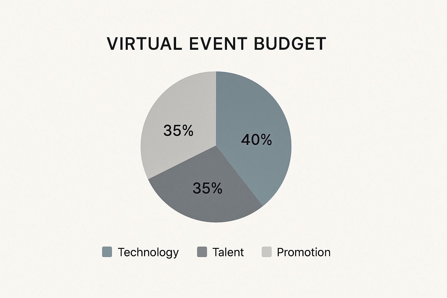 Infographic about how to plan virtual events
