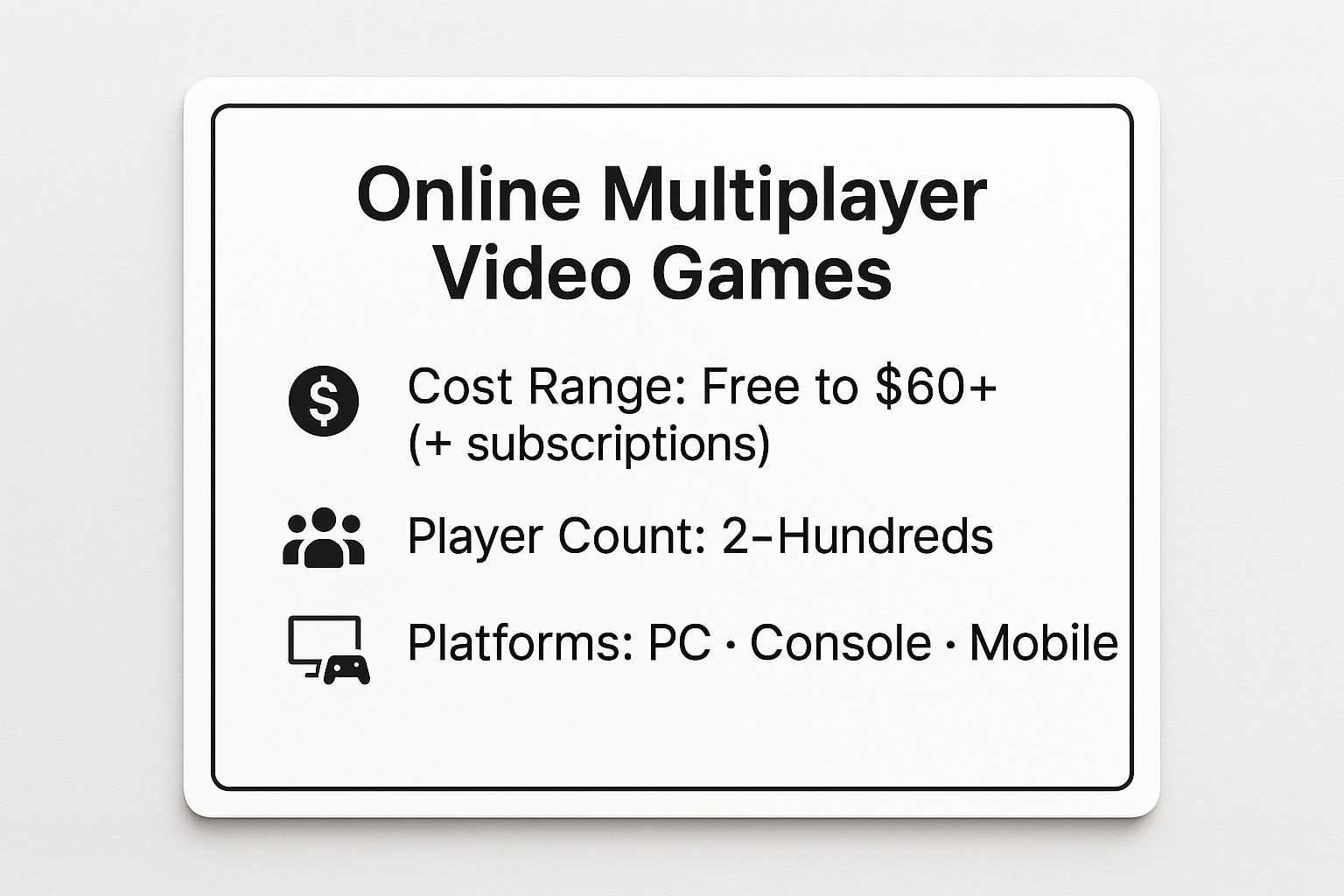 Infographic showing key data about Online Multiplayer Video Games