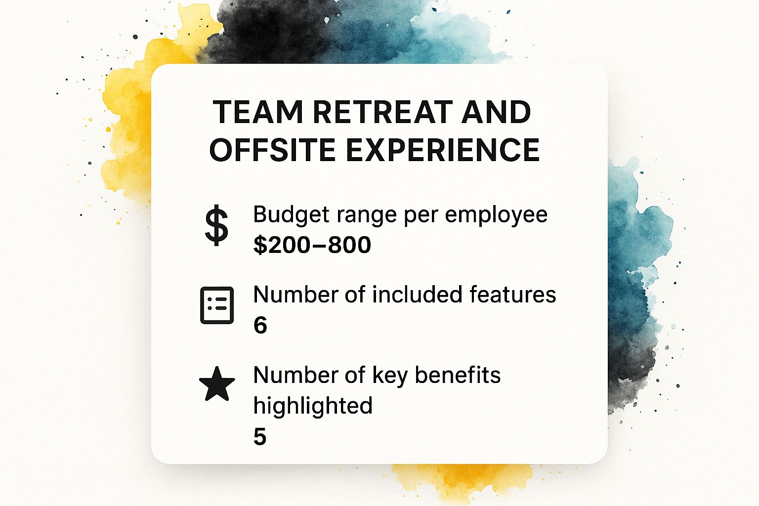 Infographic showing key data about Team Retreat and Offsite Experience