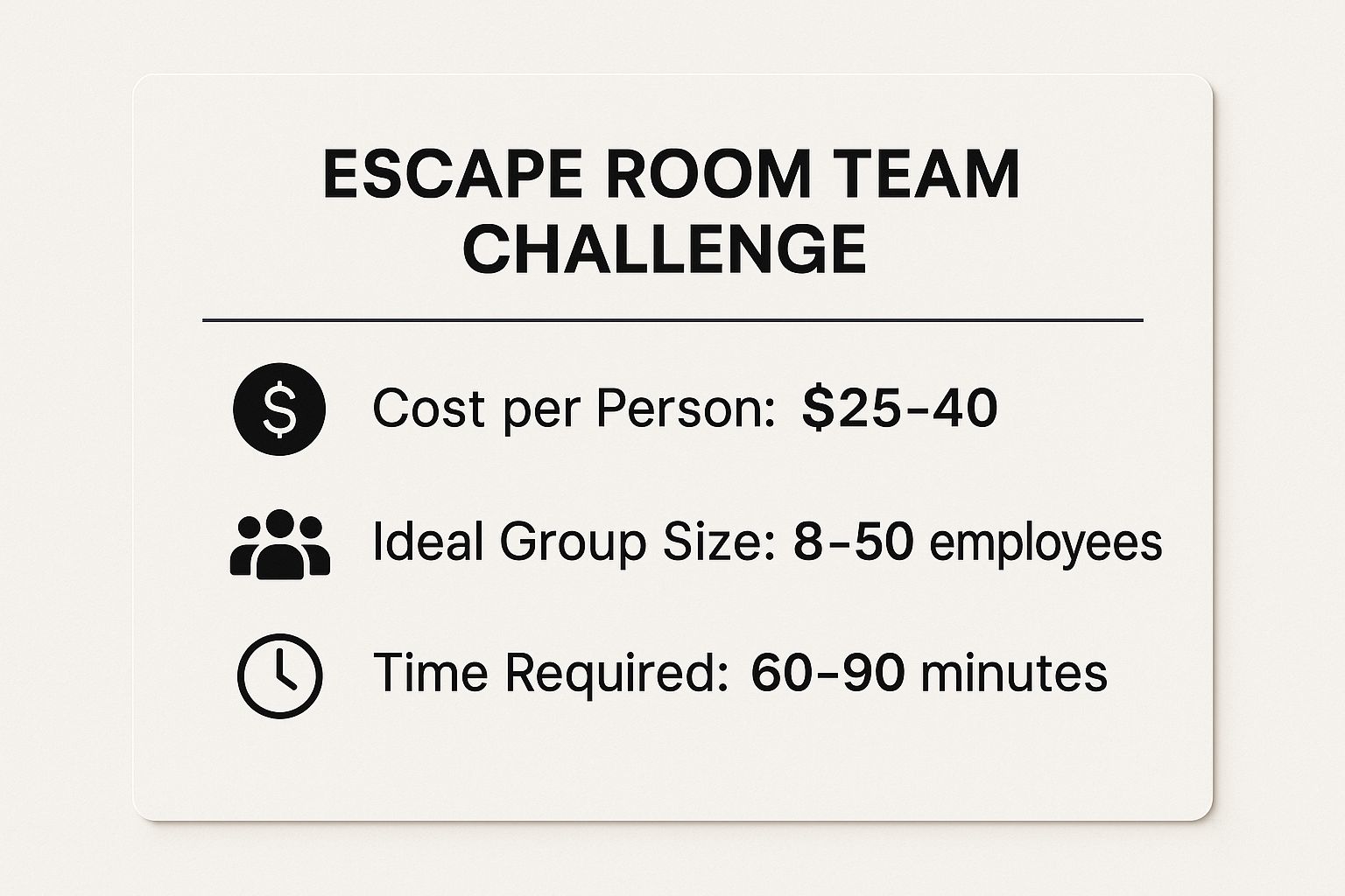 Infographic showing key data about Escape Room Team Challenge