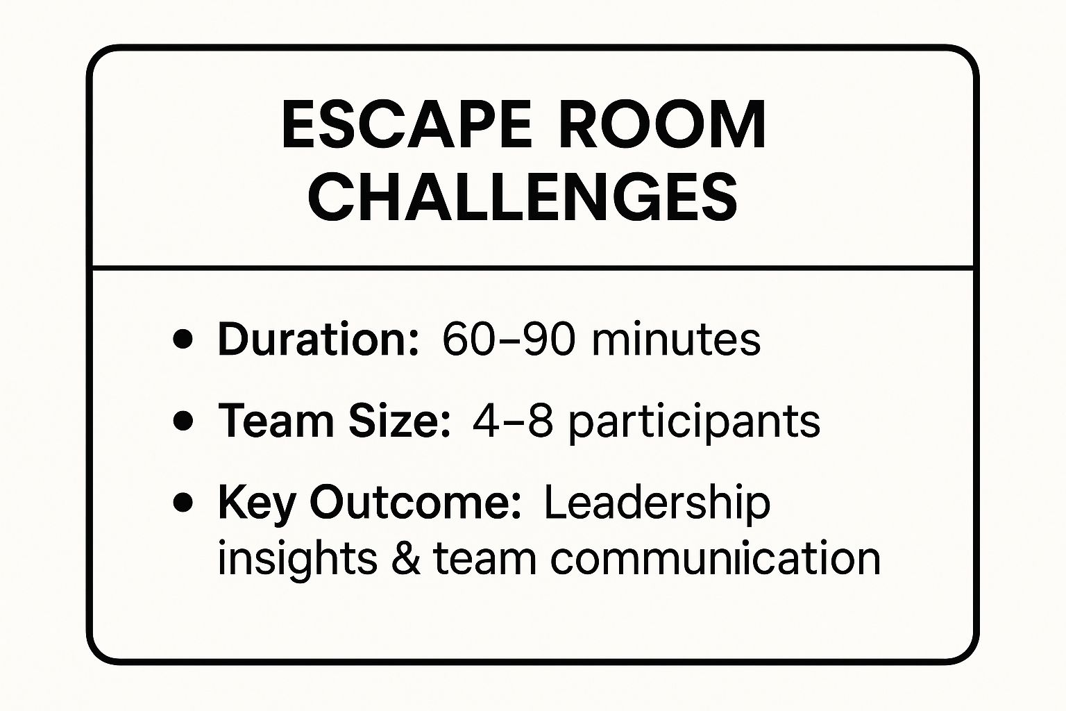 An infographic summarizing key details about escape room challenges, including a duration of 60–90 minutes, a team size of 4–8 participants, and key outcomes like leadership insights and team communication.