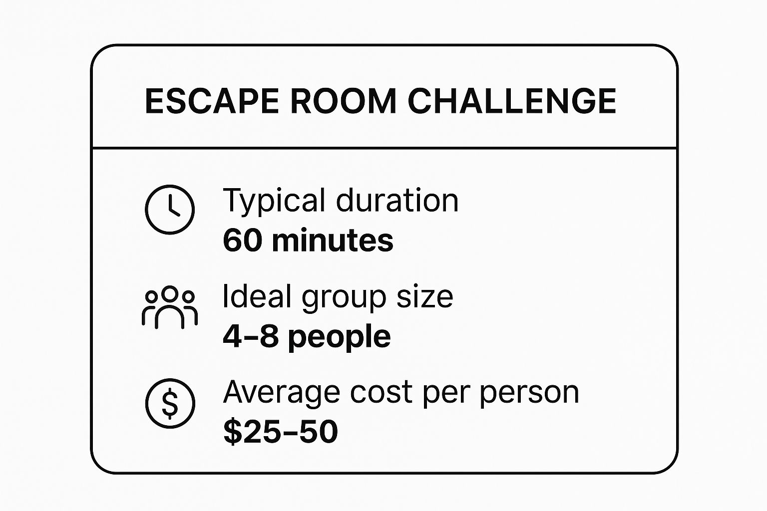 Infographic showing key data about Escape Room Challenge