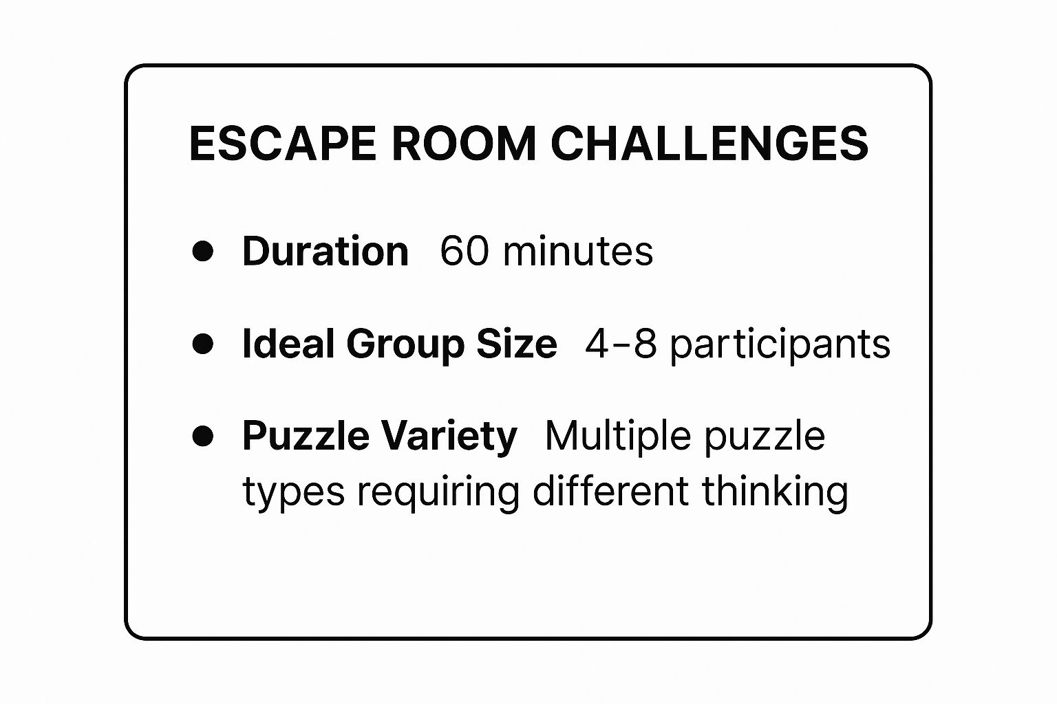 Infographic showing key data about Escape Room Challenges