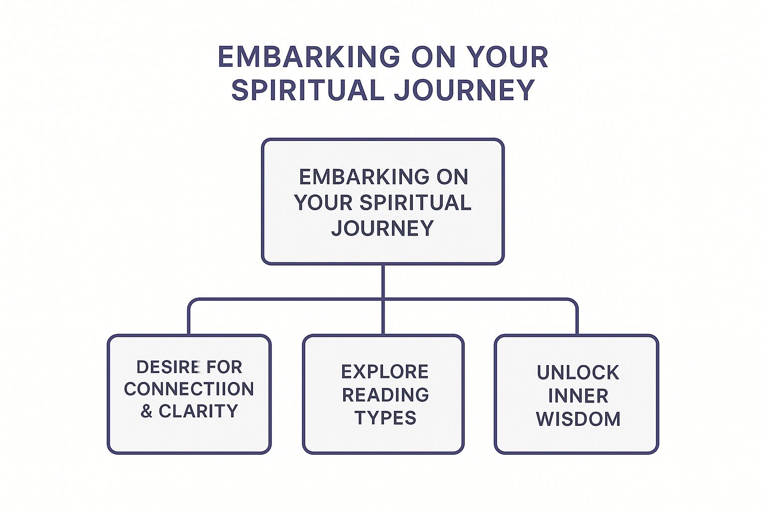Infographic about psychic medium victoria
