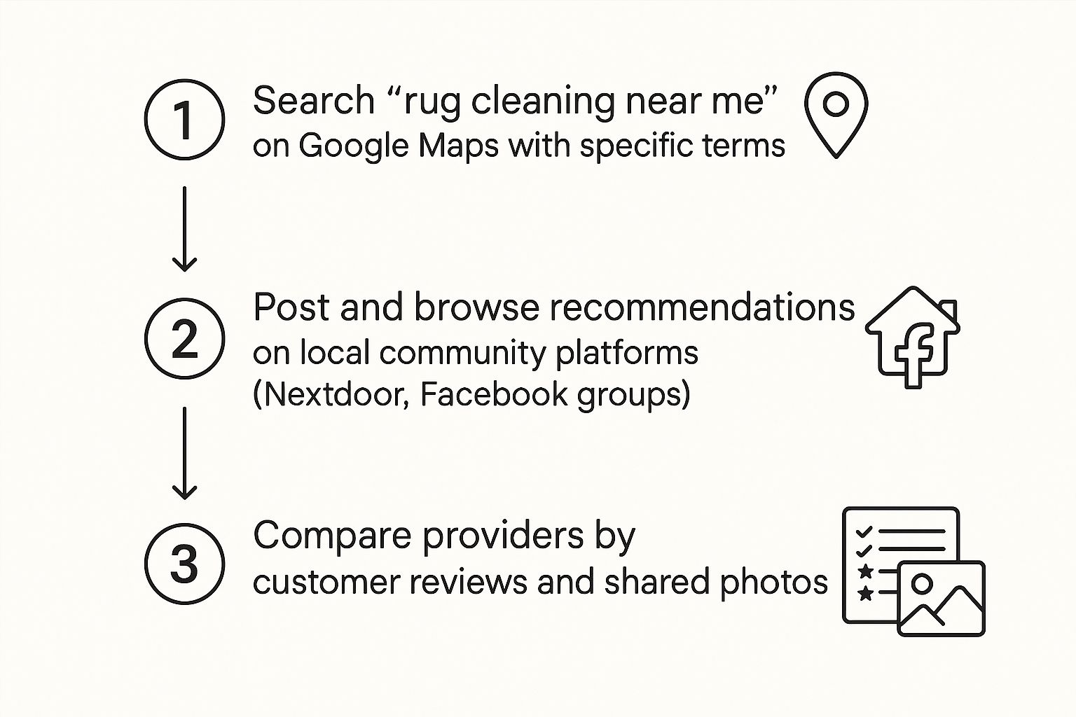 Infographic about cleaning rug near me