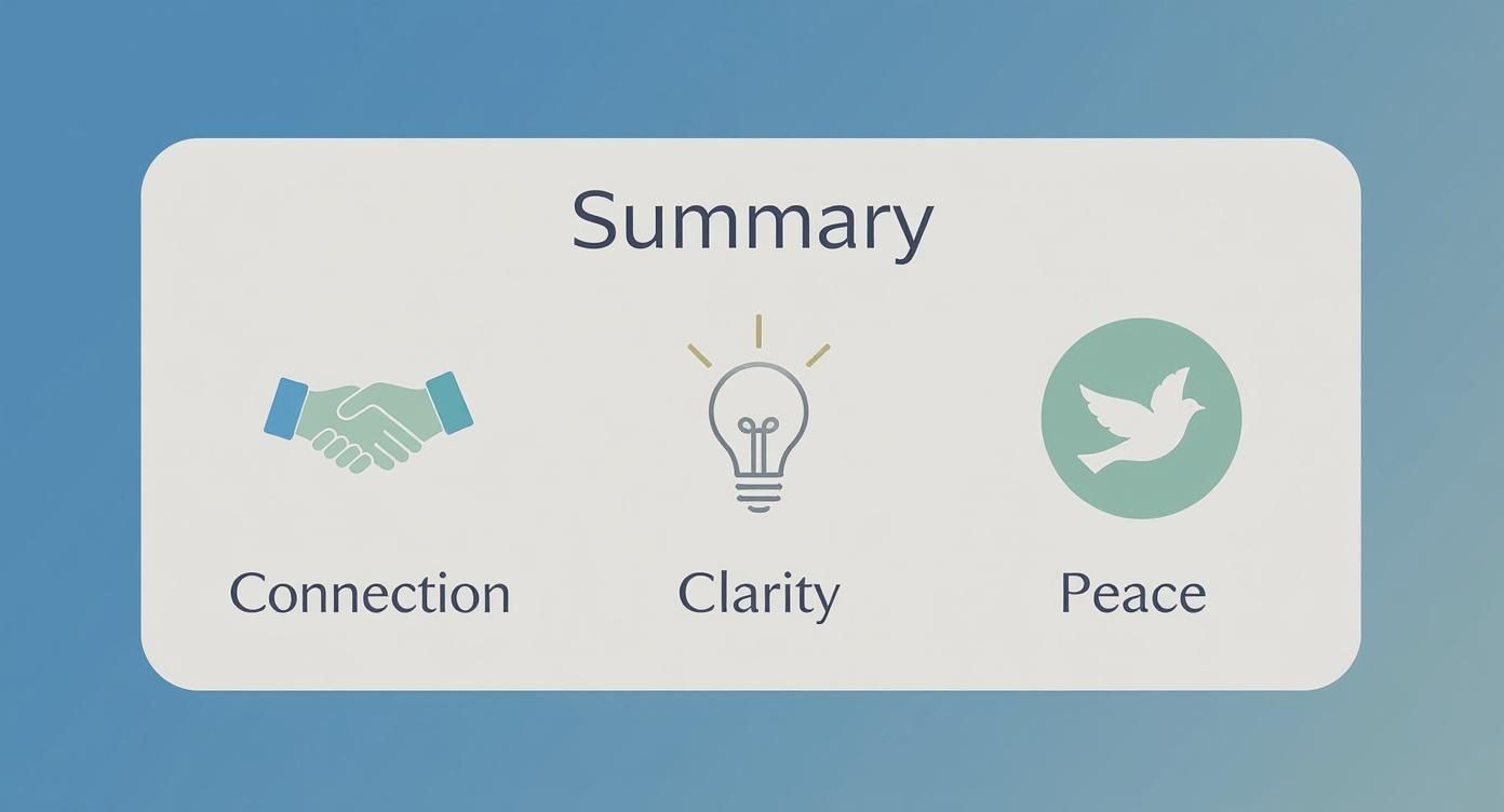 Infographic about vancouver medium
