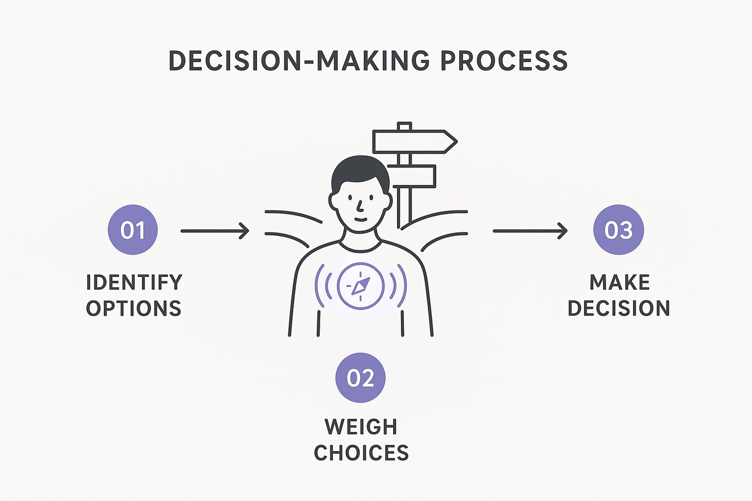 Infographic about how to develop intuition