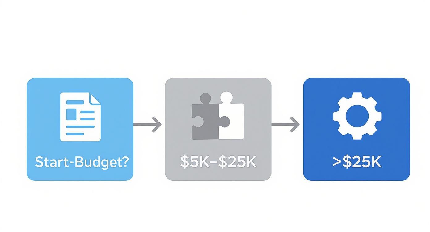 Infographic about website design vancouver canada
