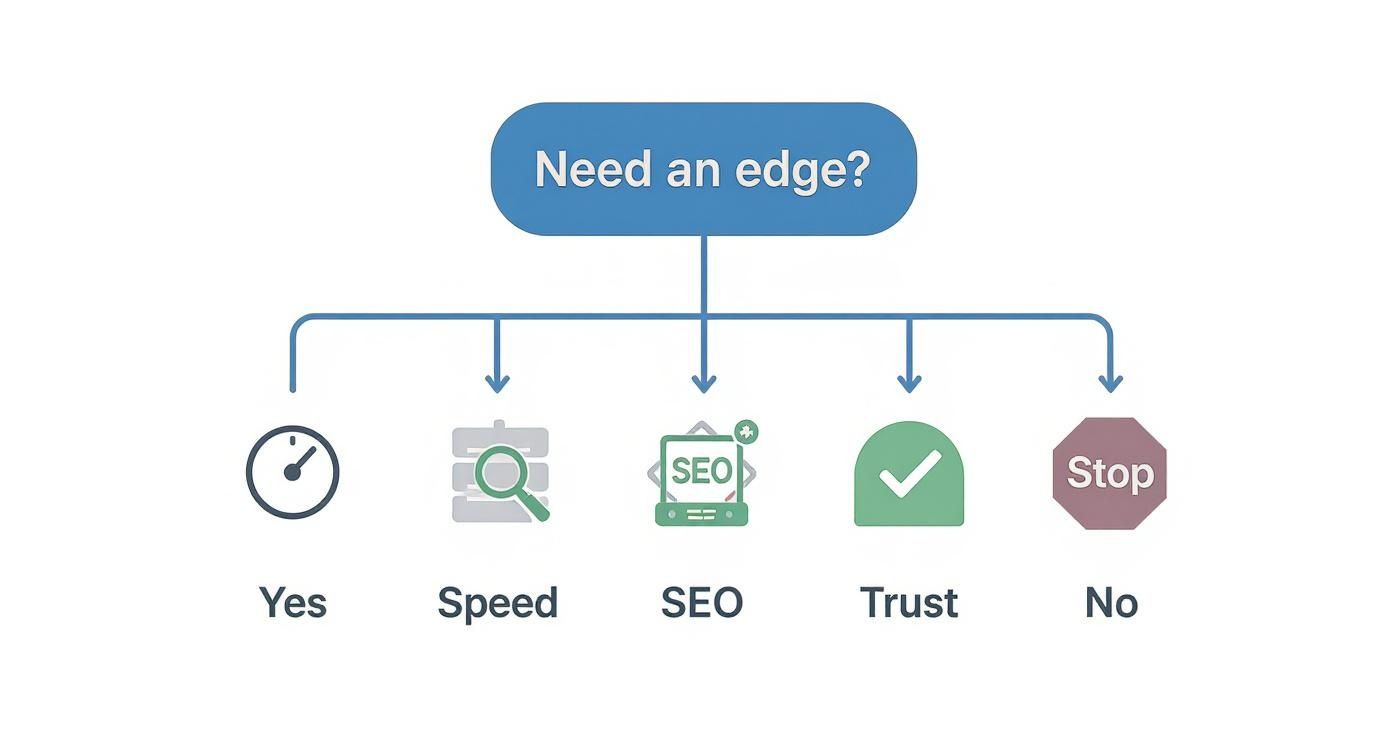 Infographic about hosting in vancouver