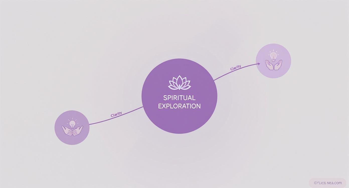 Infographic about psychic reading canada