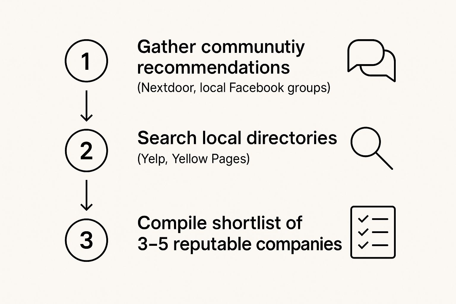 Infographic about carpet rug cleaning near me