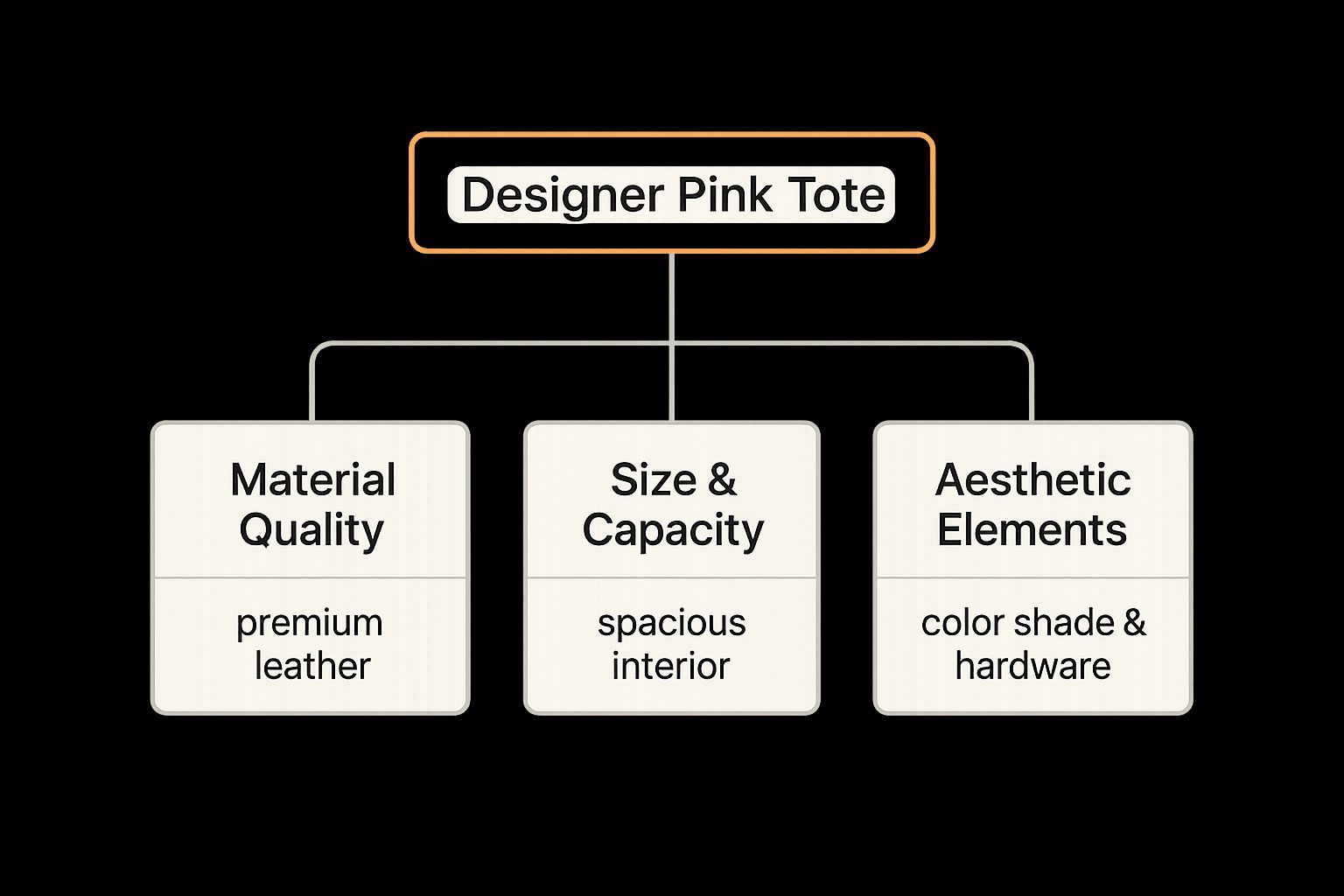 Infographic about designer pink tote